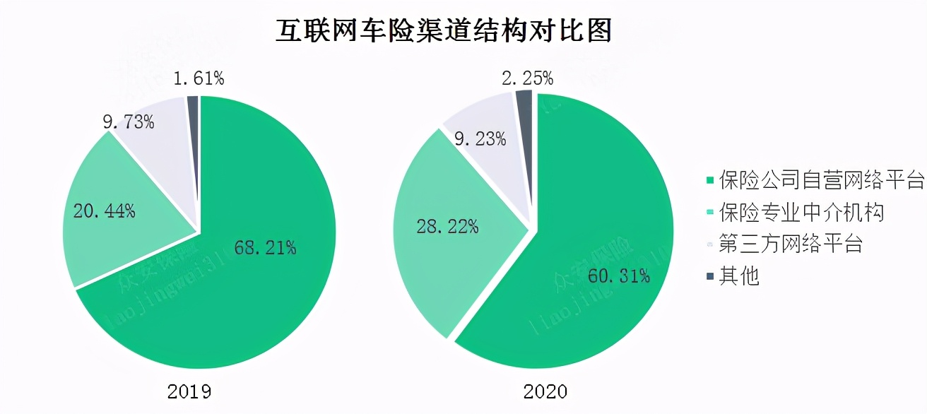 2020互聯(lián)網(wǎng)財(cái)產(chǎn)保險(xiǎn)報(bào)告:信用保證險(xiǎn)保費(fèi)收入62.52億元