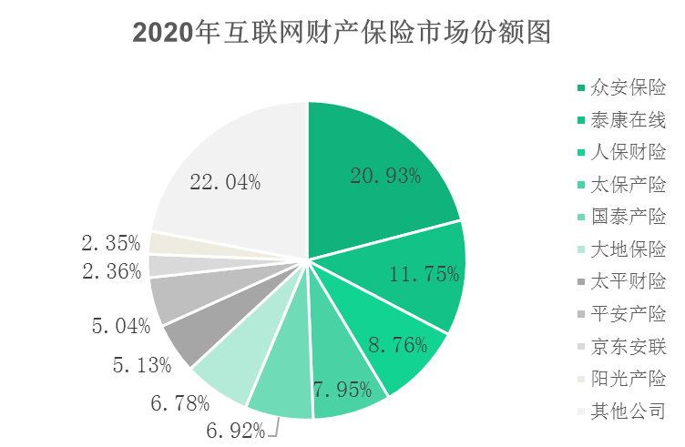 2020互聯(lián)網(wǎng)財(cái)產(chǎn)保險(xiǎn)報(bào)告:信用保證險(xiǎn)保費(fèi)收入62.52億元