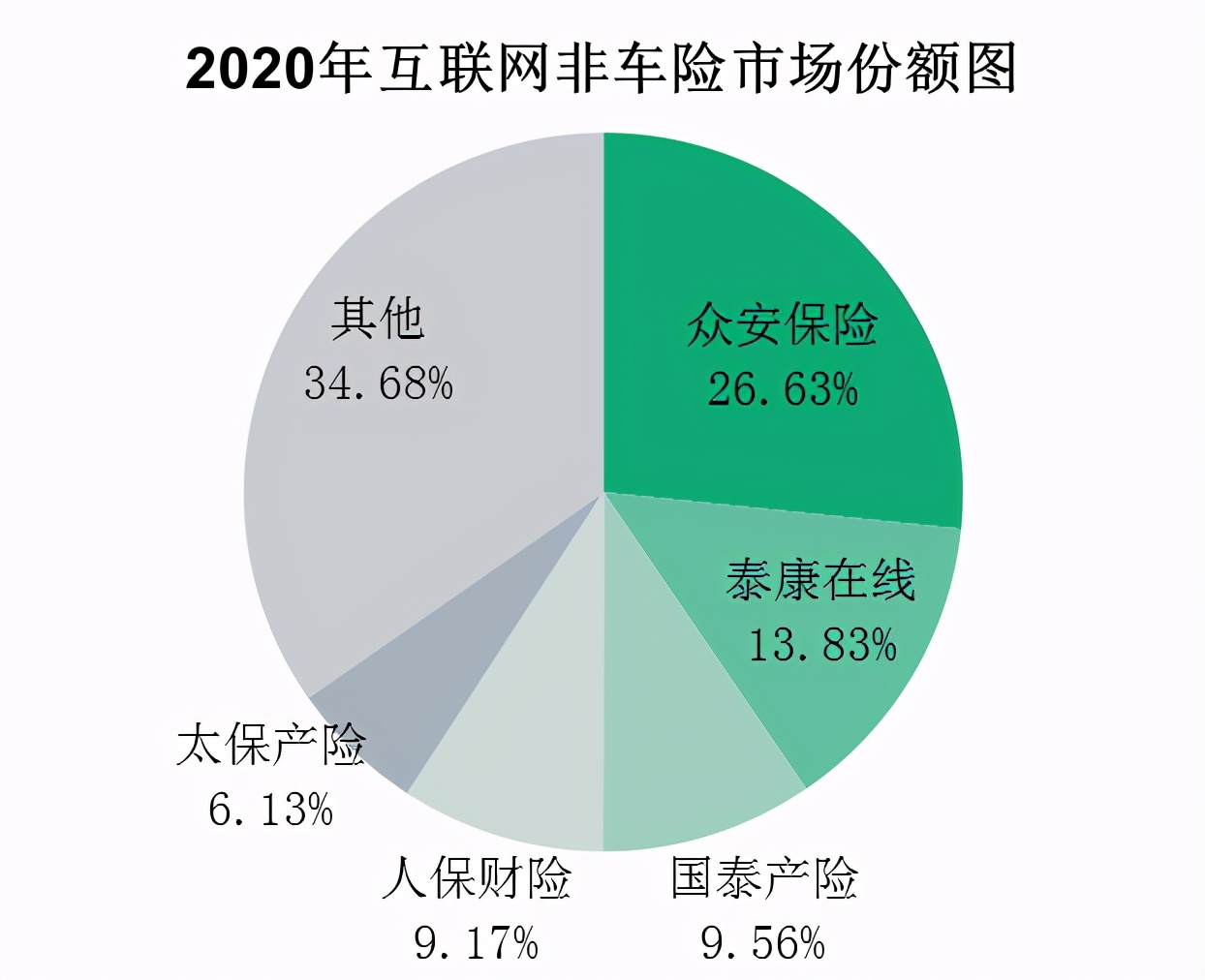 2020互聯(lián)網(wǎng)財(cái)產(chǎn)保險(xiǎn)報(bào)告:信用保證險(xiǎn)保費(fèi)收入62.52億元