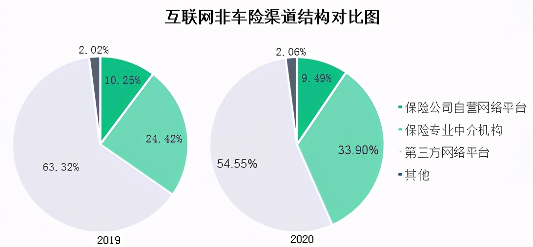 2020互聯(lián)網(wǎng)財(cái)產(chǎn)保險(xiǎn)報(bào)告:信用保證險(xiǎn)保費(fèi)收入62.52億元