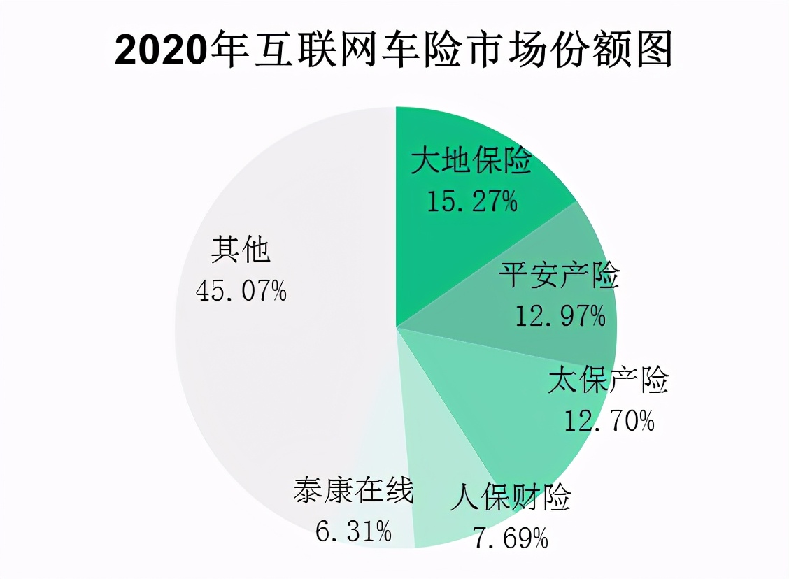 2020互聯(lián)網(wǎng)財(cái)產(chǎn)保險(xiǎn)報(bào)告:信用保證險(xiǎn)保費(fèi)收入62.52億元