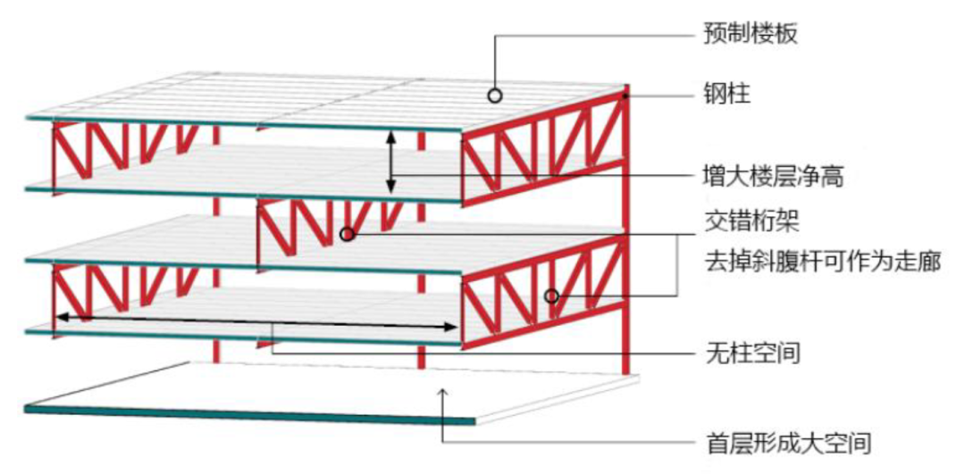 裝配式建筑如何“搭積木”？11種主流結(jié)構(gòu)體系參數(shù)詳解-工保網(wǎng)