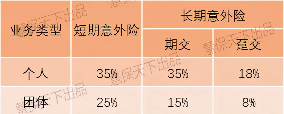 千億意外險迎新規(guī)-《意外傷害保險業(yè)務(wù)監(jiān)管辦法（征求意見稿）》