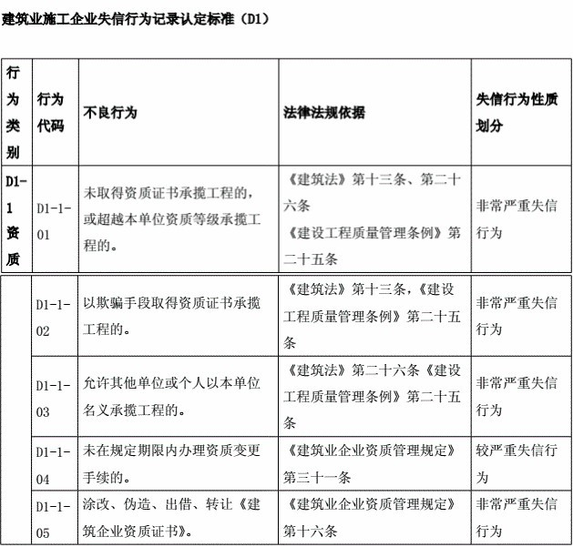 失信行為認(rèn)定
